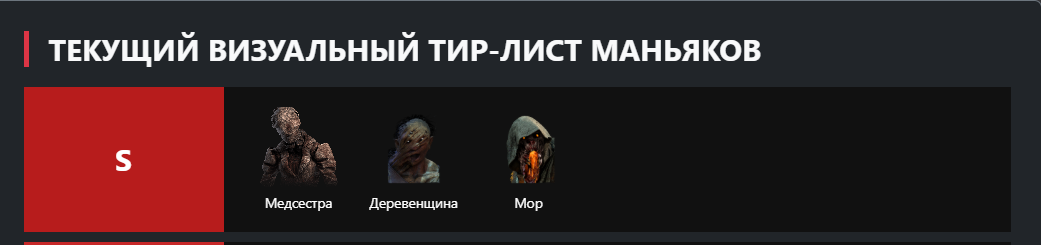 Тир-лист маньяков